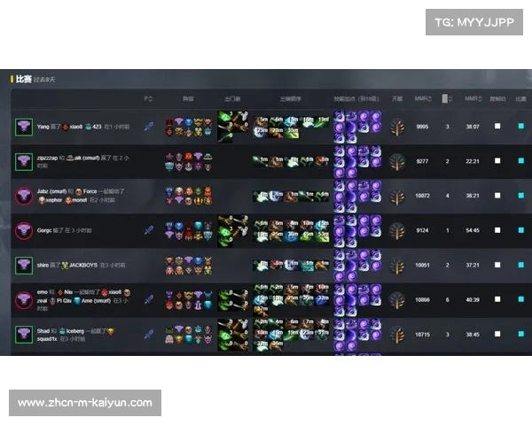 TI14战队动态：GG战队因内部问题退出比赛 YB战队替补成功获得参赛资格